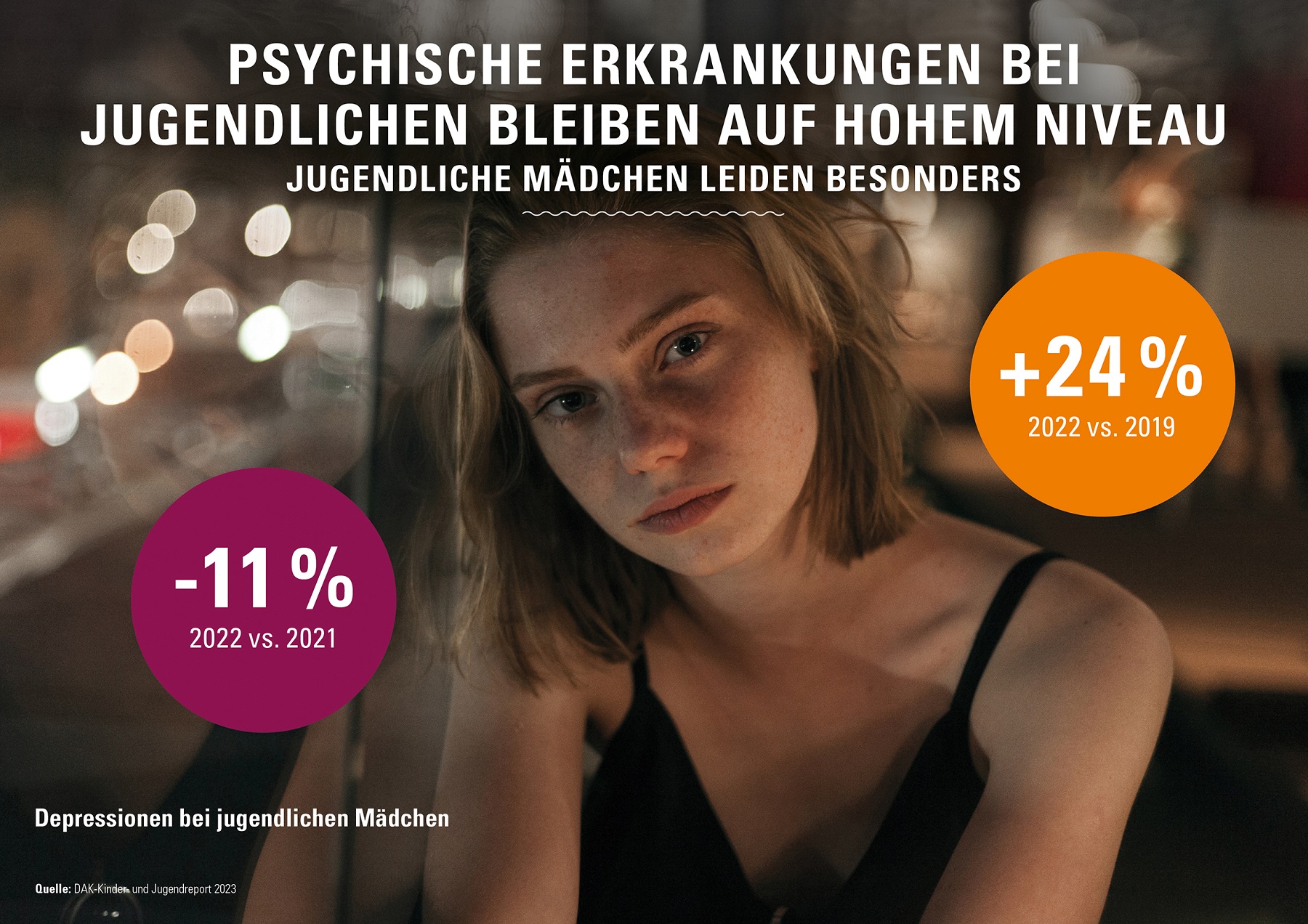 der-dak-kinder-und-jugendreport-2023-psychische-erkrankungen-bei