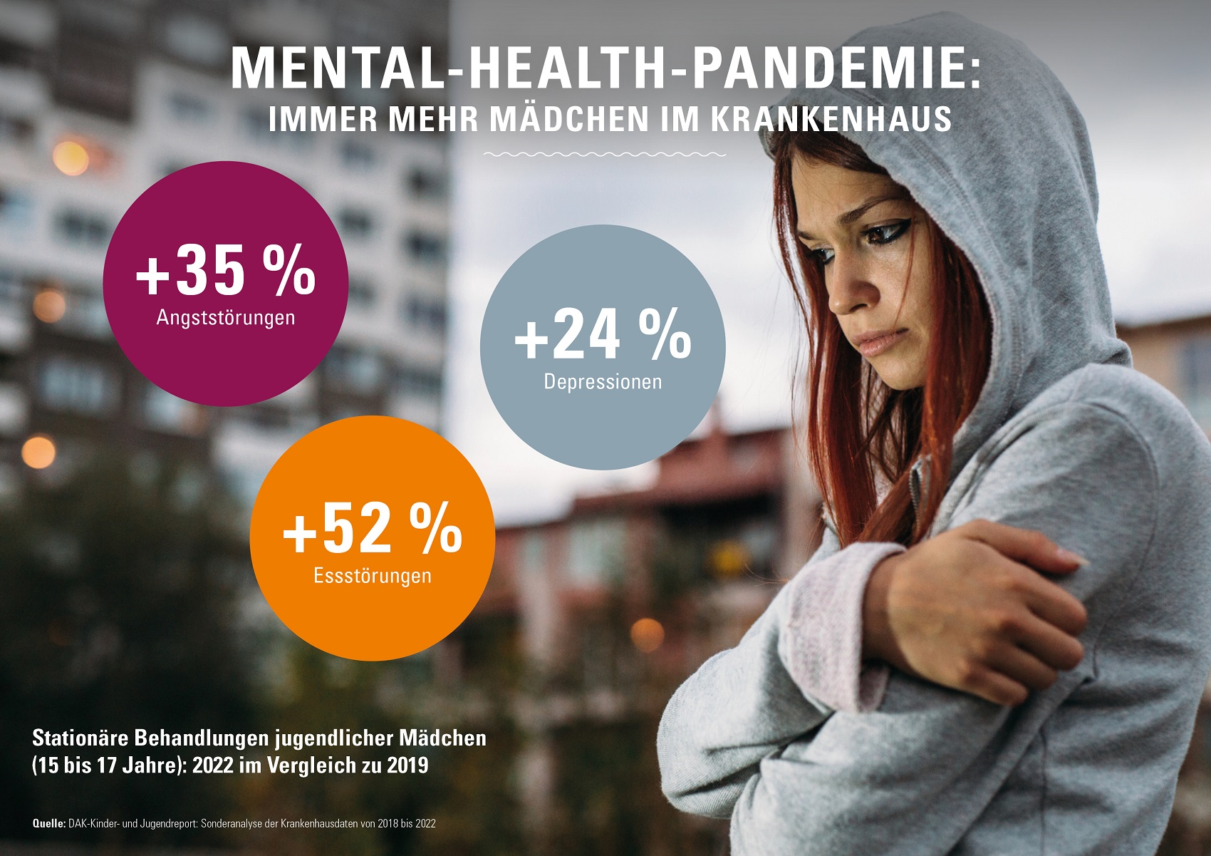 Einkoten Psychische Ursachen Kinder Der DAK Kinder- und Jugendreport 2023: Psychische Erkrankungen bei